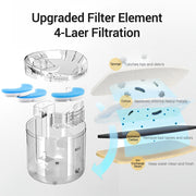 Automatic Cat Water Fountain - Fresh Flowing Water